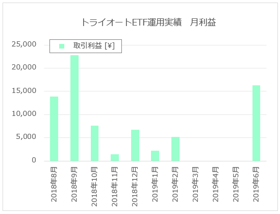 f:id:Kuchipote:20190711080401p:plain