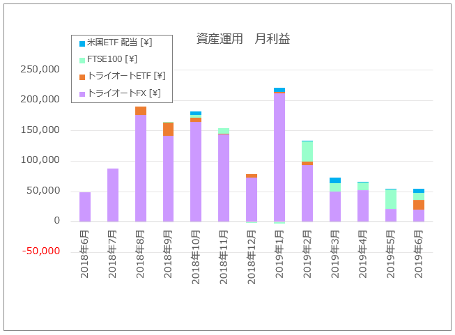 f:id:Kuchipote:20190714160644p:plain