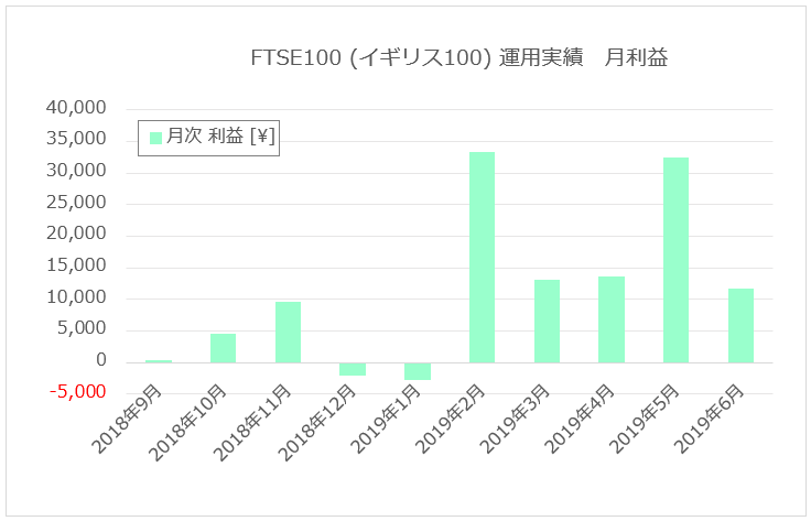 f:id:Kuchipote:20190714161544p:plain
