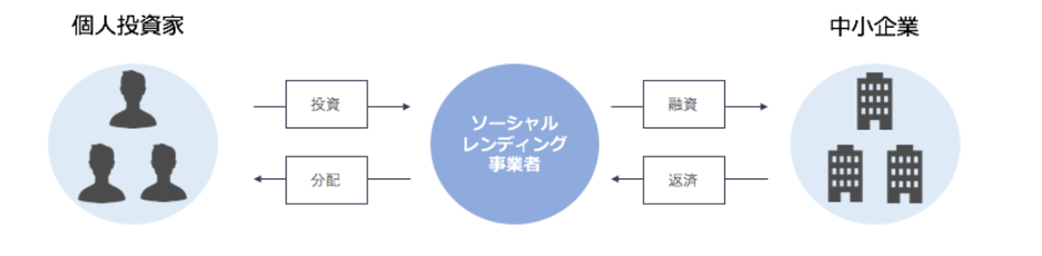 f:id:Kuchipote:20190720145942p:plain