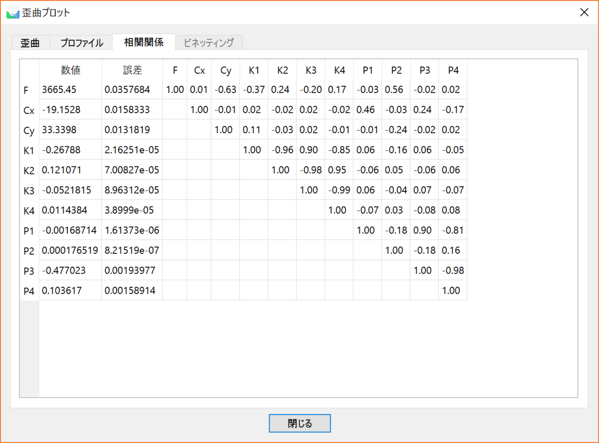 Metashapeの相関関係ダイアログ