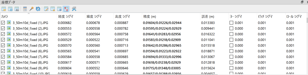 外部パラメータの標準偏差を表示