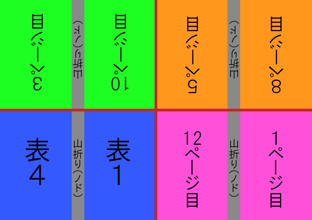 f:id:Kuichi:20180106142259j:plain f:id:Kuichi:20180106142259j:plain