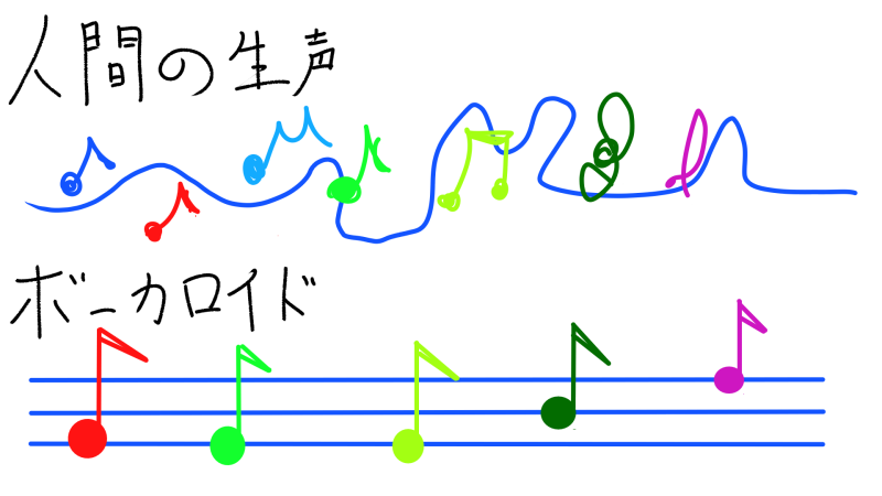 ポエムみたいで気持ち悪い Bump Of Chickenベーシスト 直井の復帰コメントに辛辣な声 オーディションリスト 映画オーディションから芸能界へ