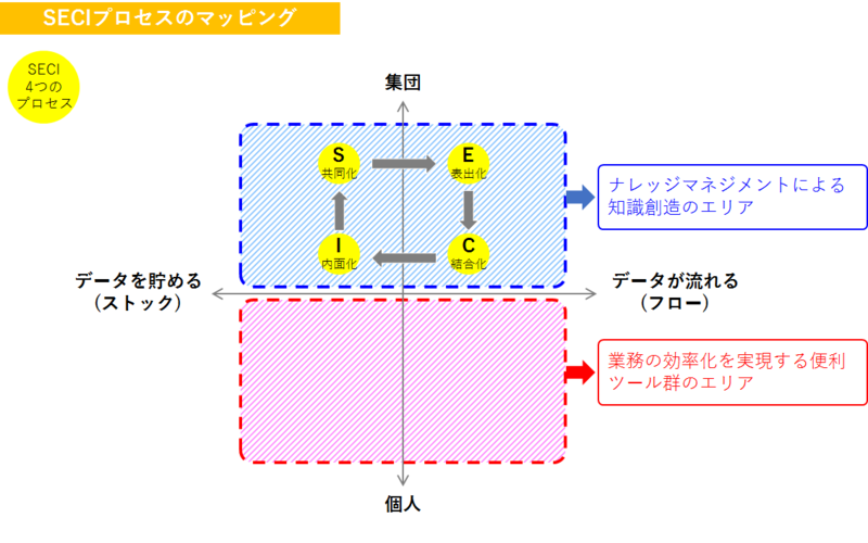 ナレッジマネジメントとは - The Power of Knowledge Sharing