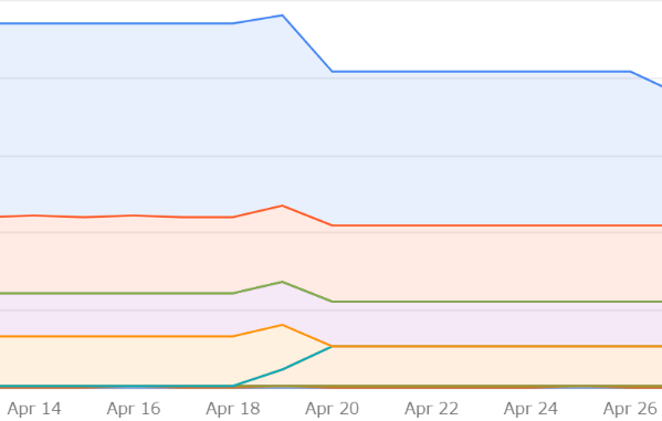 Google Cloud Platform Billing Reports