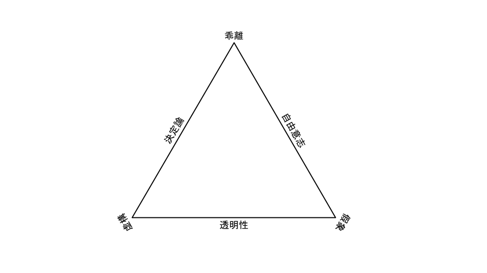 現實に就いての一般三角形