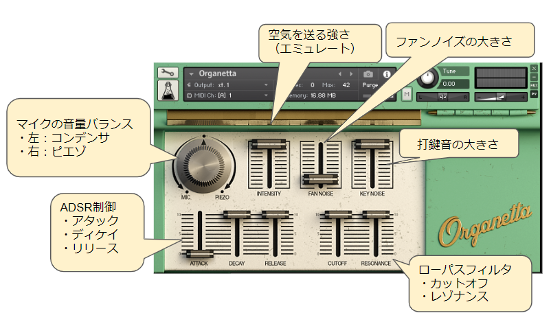 VOCE MICRO BⅡ オルガン音源 VOCE® Micro B II Manual