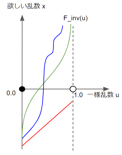 f:id:Kurene:20191108110635p:plain f:id:Kurene:20191108110635p:plain