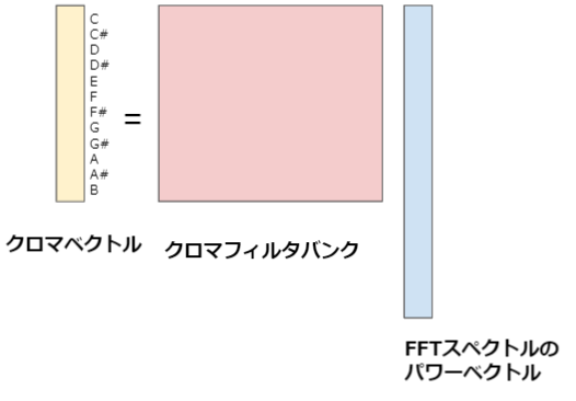 f:id:Kurene:20210627185032p:plain