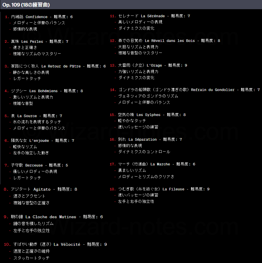 ブルグミュラー 難易 度