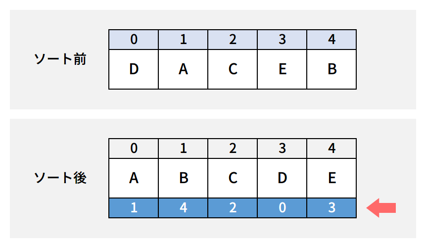 f:id:Kuretchi:20170728115804p:plain:w600