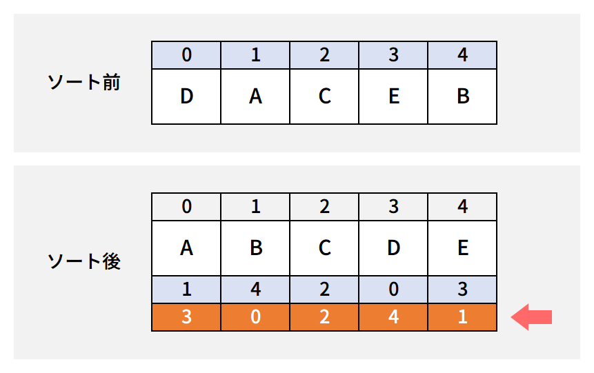 f:id:Kuretchi:20170728115811p:plain:w600