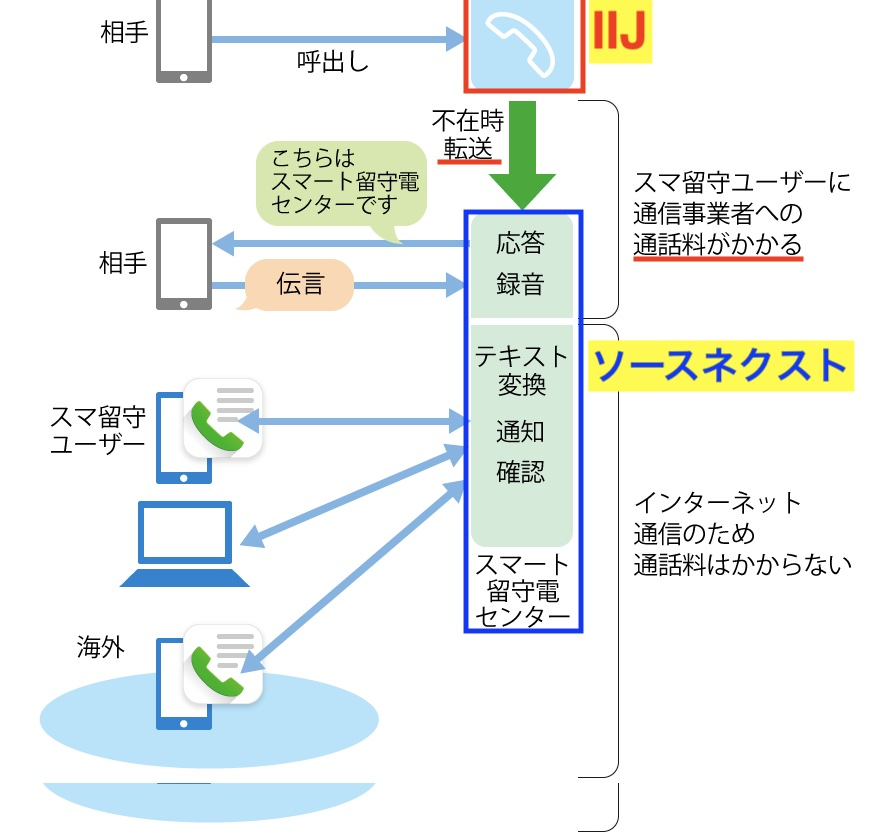 f:id:KuriKumaChan:20210723171521p:plain