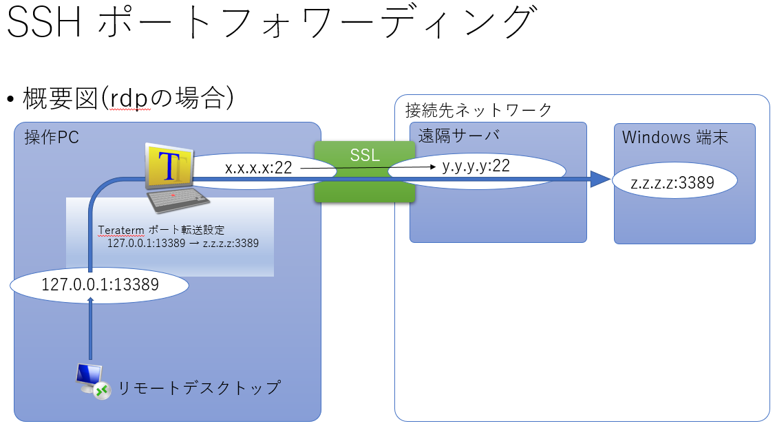 f:id:KuroNeko666:20190526153713p:plain f:id:KuroNeko666:20190526153713p:plain