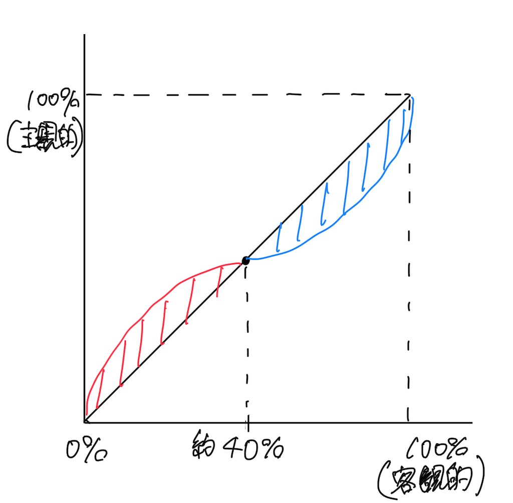 年末ジャンボ宝くじとは 一般の人気 最新記事を集めました はてな