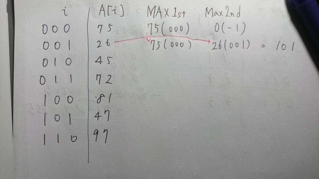 f:id:Kutimoti:20180701233735j:plain f:id:Kutimoti:20180701233735j:plain