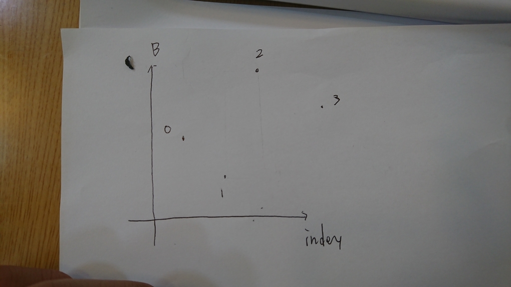 f:id:Kutimoti:20180831214244j:plain f:id:Kutimoti:20180831214244j:plain