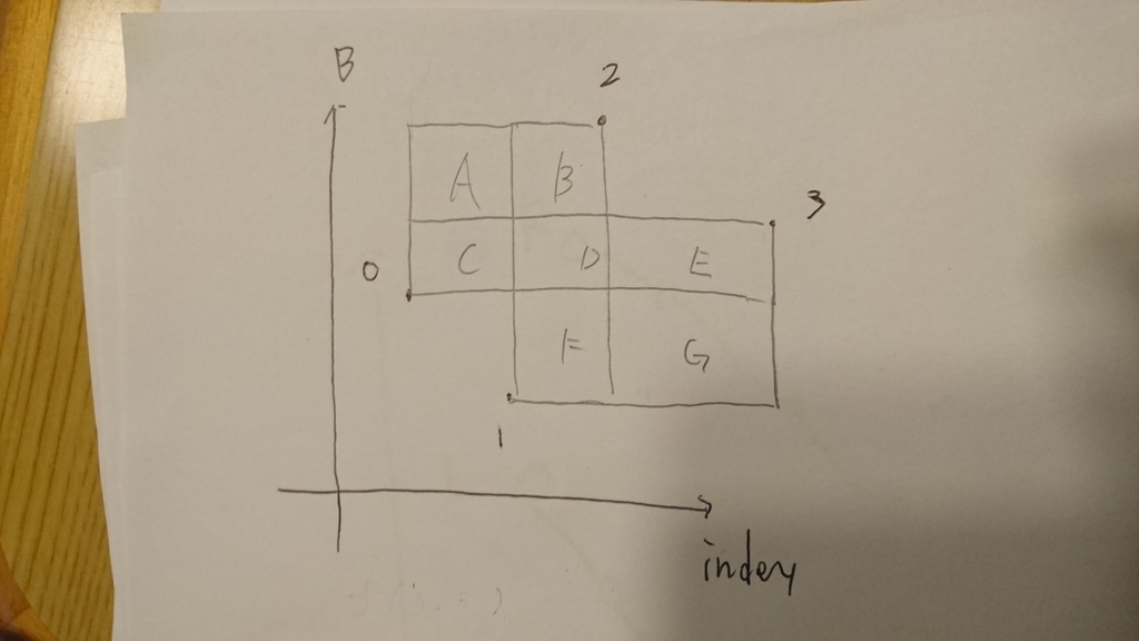 f:id:Kutimoti:20180831214358j:plain f:id:Kutimoti:20180831214358j:plain