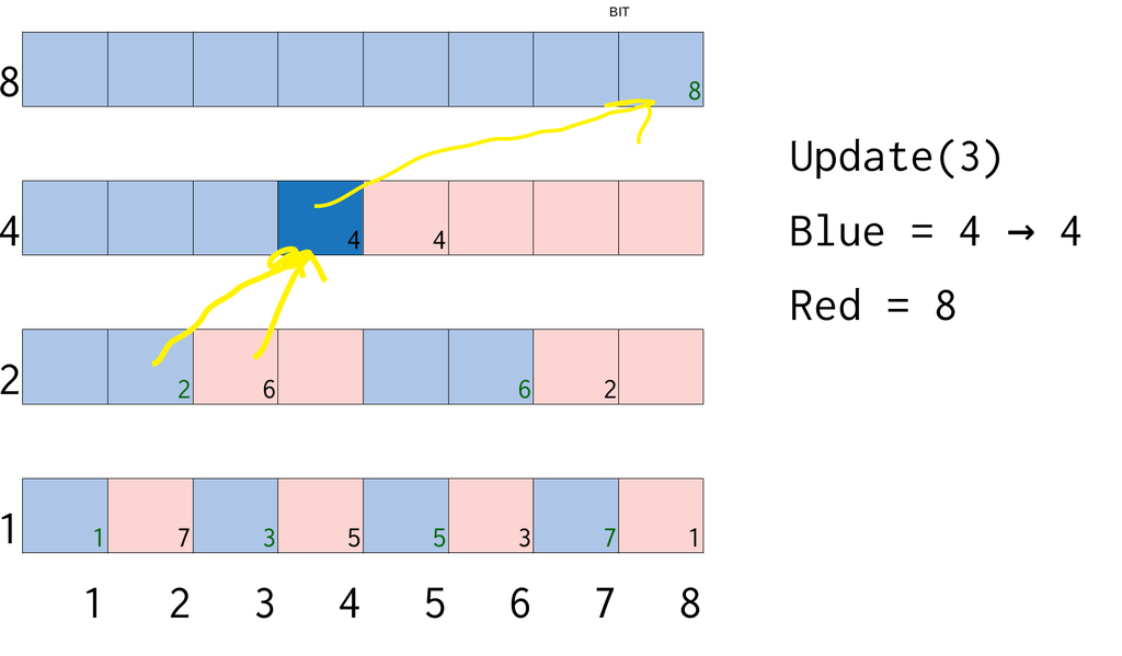 f:id:Kutimoti:20181005223319p:plain f:id:Kutimoti:20181005223319p:plain