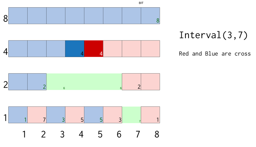 f:id:Kutimoti:20181005223410p:plain f:id:Kutimoti:20181005223410p:plain