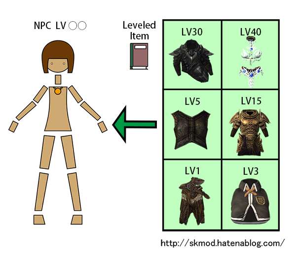 B Skyrim Leveled List Skyrim DIY B Skyrim Leveled List Skyrim Diy