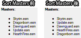 ソートされたマスターリスト