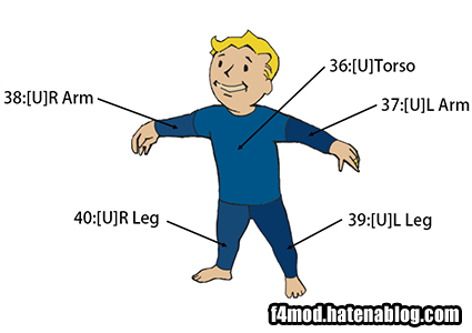 服のスロット
