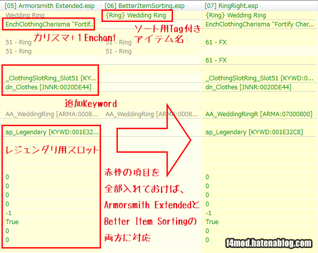 右手指輪MODの競合対策