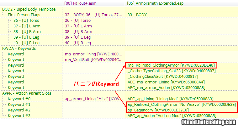 やっぱりあやしいKeyword
