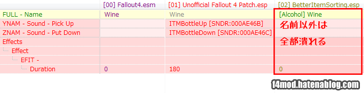 BISに潰されるUF4P