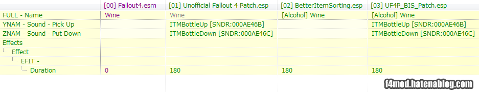 f:id:Kutsumiya:20160907233541p:plain UF4PとBISの互換パッチ