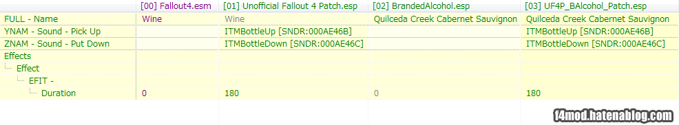 f:id:Kutsumiya:20160907233619p:plain UF4PとBrandedAlcoholの互換パッチ