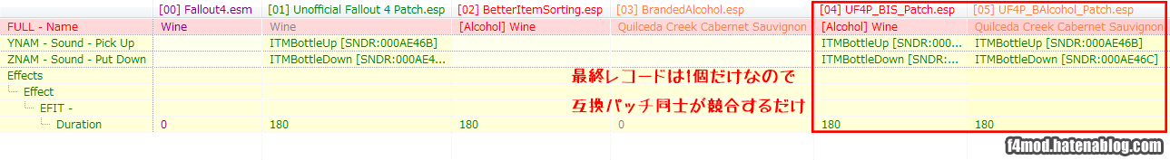 f:id:Kutsumiya:20160907234701p:plain 互換パッチ同士の競合