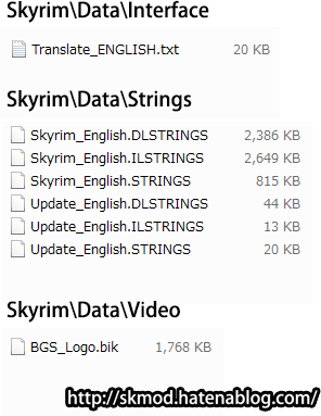 Dataのサブフォルダ