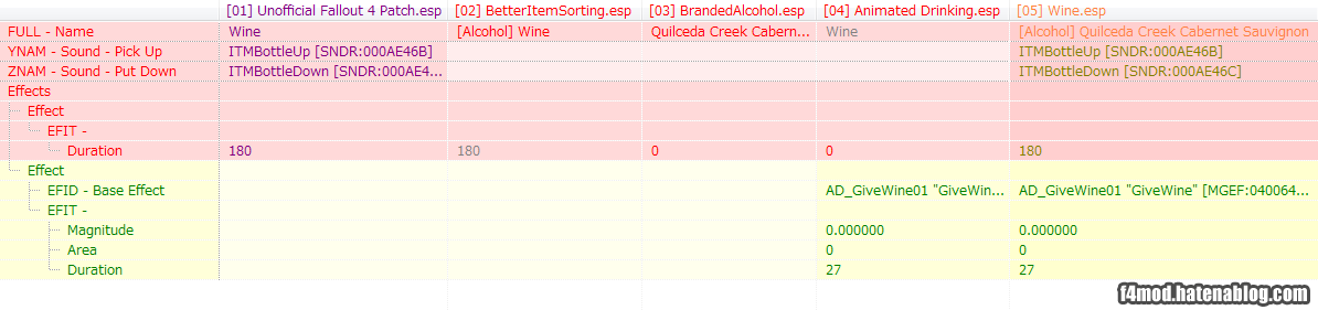 f:id:Kutsumiya:20160916203844p:plain 四つ巴互換パッチ