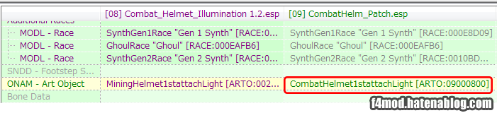 ArtObjectをArmorAddonに紐付け