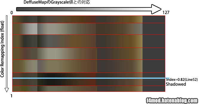 Shadowed仕様のIndex