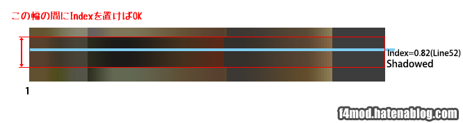 Indexの設定範囲