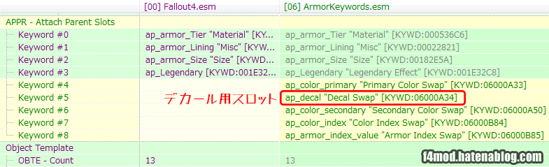 AWKCRのデカールスロット