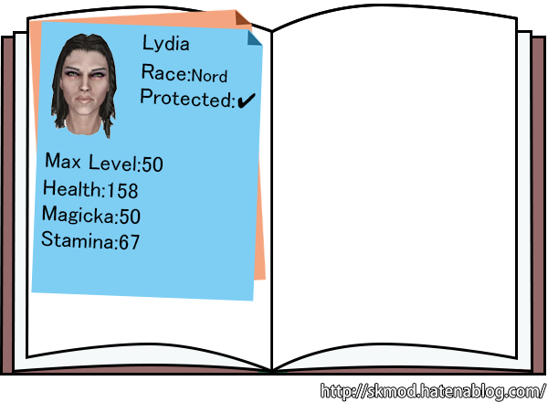 リディアさんのページ