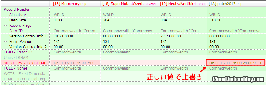MaxHeightDataの競合