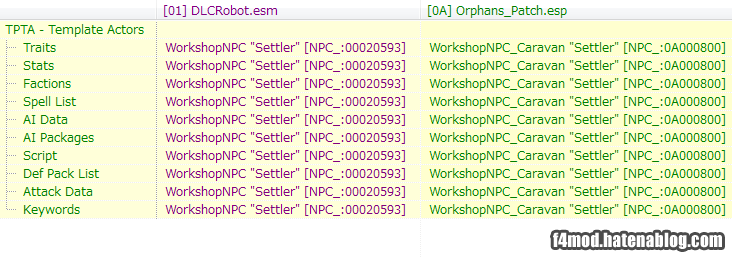 キャラバンガードのテンプレート変更