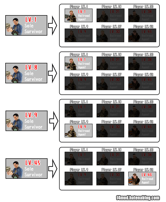 NPCスポーン設定の変更