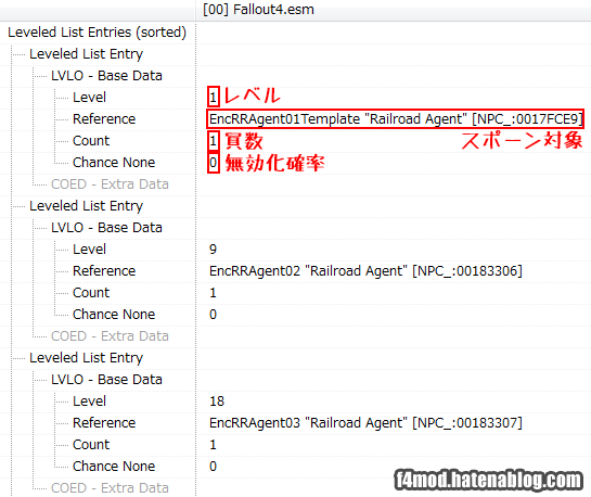 FO4Editで見たLeveledList