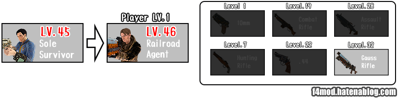 f:id:Kutsumiya:20181003222520p:plain Level1枠でスポーンさせた高レベルNPC