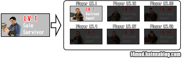 f:id:Kutsumiya:20181003223238p:plain ロケーションによるMaxLevel設定