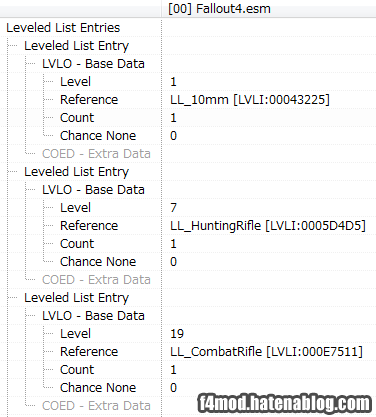 FO4Editで見たLeveledItem