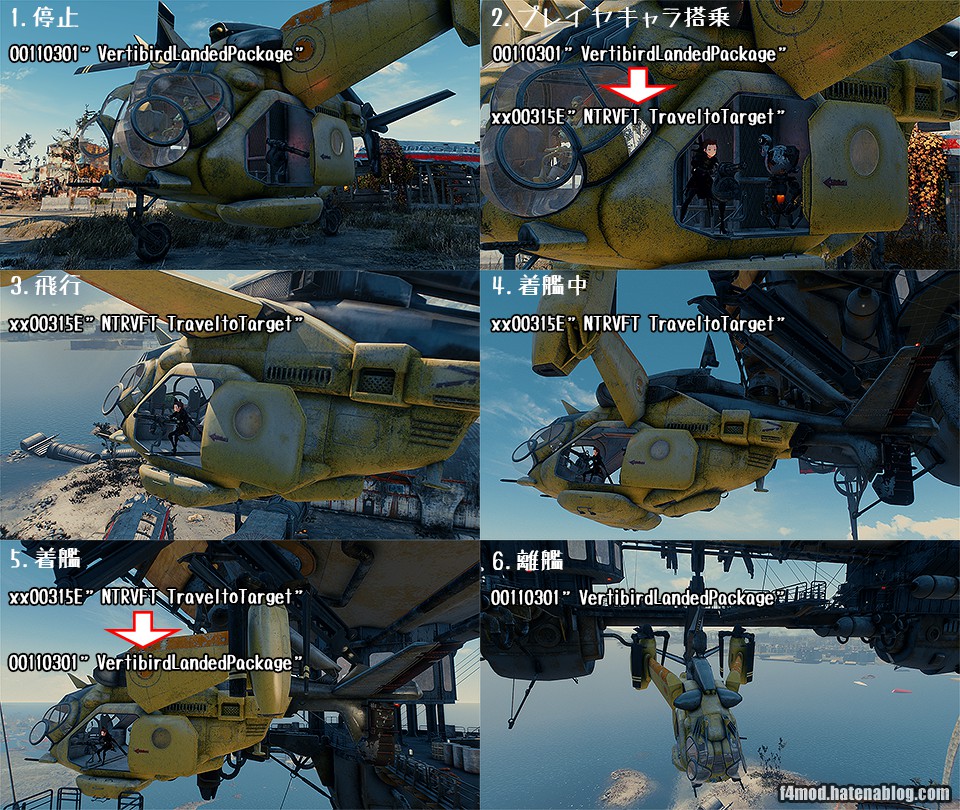 AI Packageの遷移