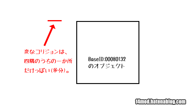 不正コリジョンの位置